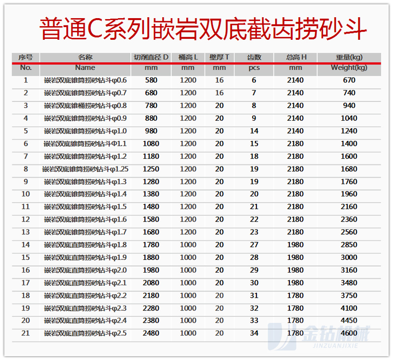 嵌岩双底捞砂斗