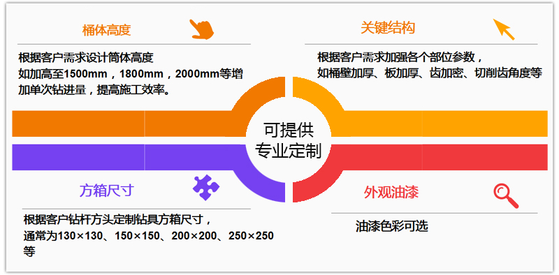 嵌岩双底捞砂斗