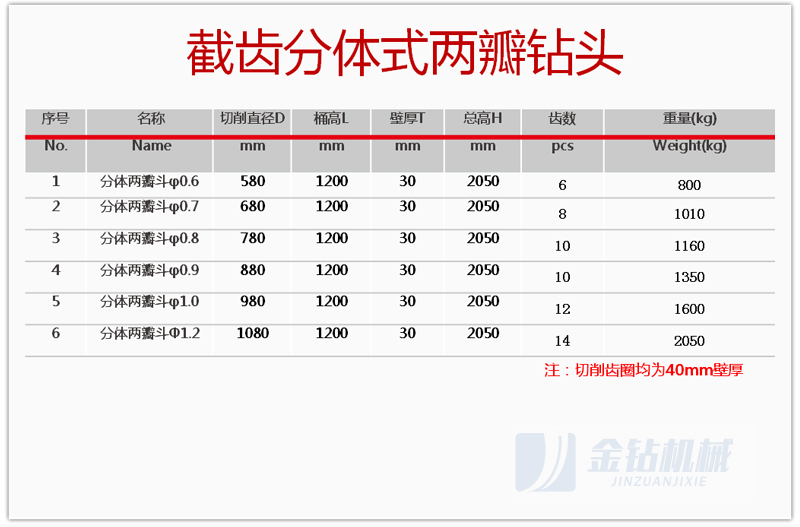 截齿分体式两瓣钻头