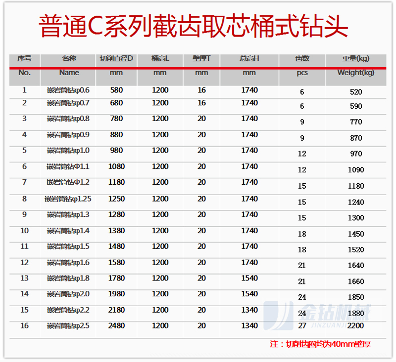 截齿取芯桶式钻头